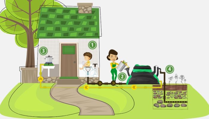 homebiodigester3-700x400